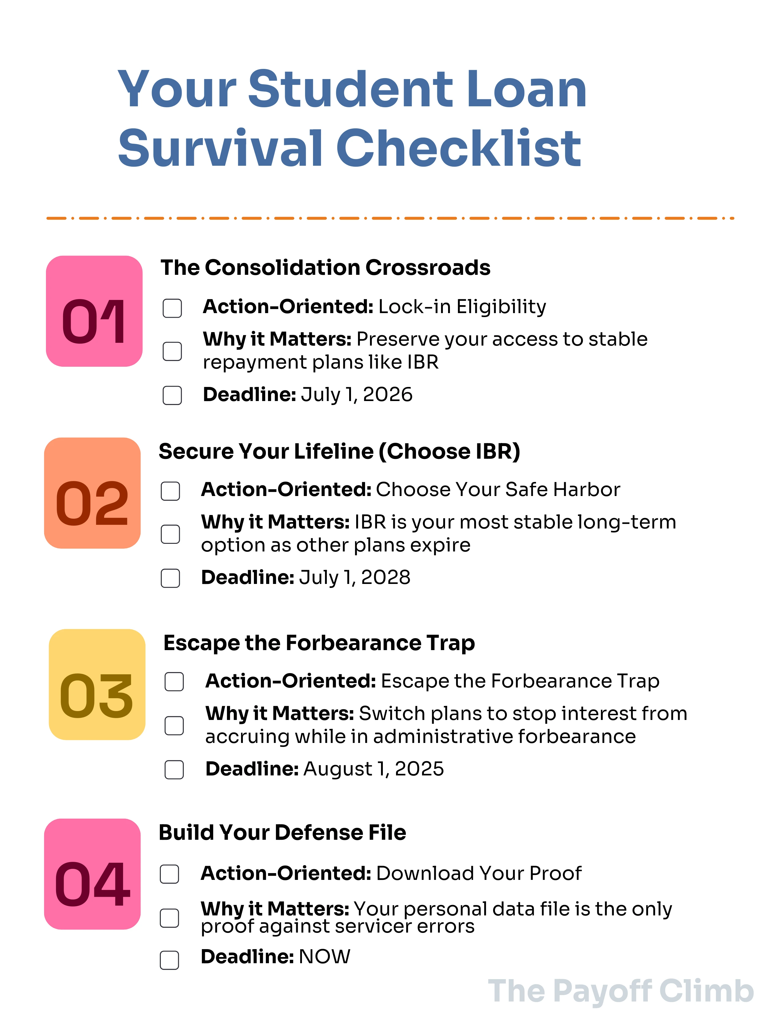 Student loan survival checklist with critical deadlines