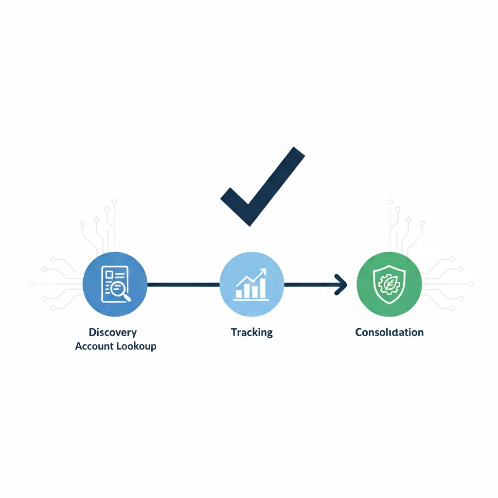 The "Servicer Directory": Discovery, Tracking, & Consolidation